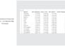 build a professional ecommerce financial model in excel
